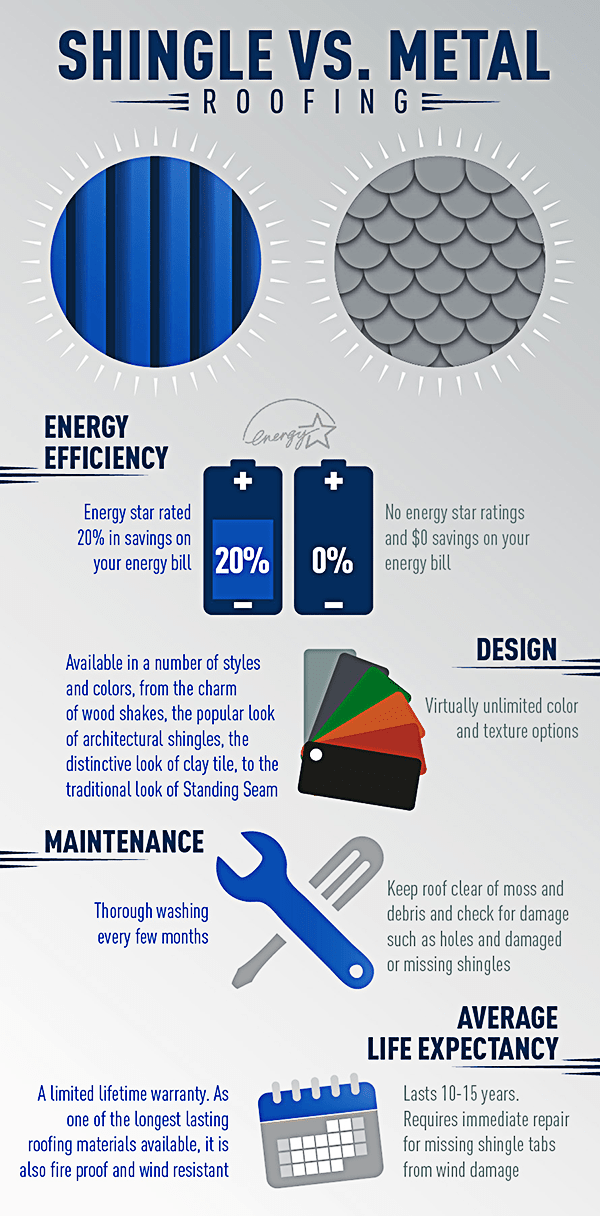 metal roofing vs shingles